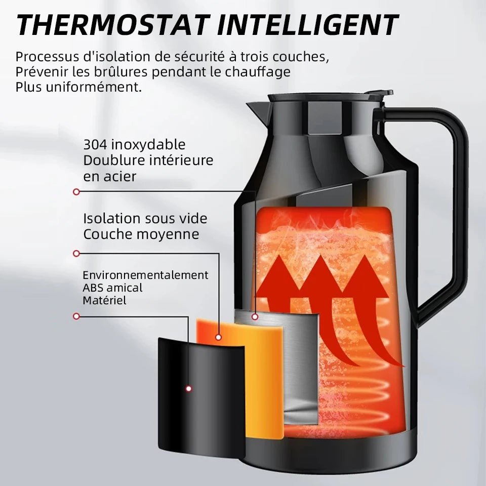 Bouilloire voiture 12V/24V 1,5L – Inox SUS304, chauffe 25–100°C, écran tactile